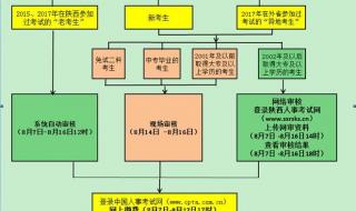 陕西省人事考试中心