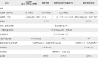 如家快捷酒店加盟费